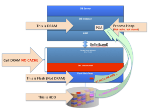 DRAMdataFlowSmartScan