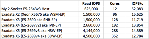 Exadata-compare-12c-HSW_EP