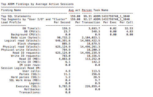 load-profile-625K-IOPS