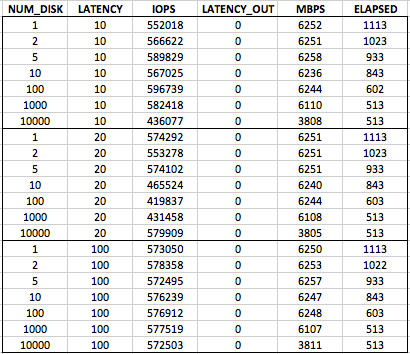 table-of-calibrate_io_tests